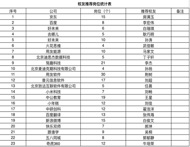 远求骐骥  踏雪而来——记双体系第十三期专场招聘周