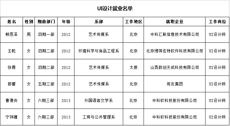 探索UI教学新模式 拓展学员就业新方向