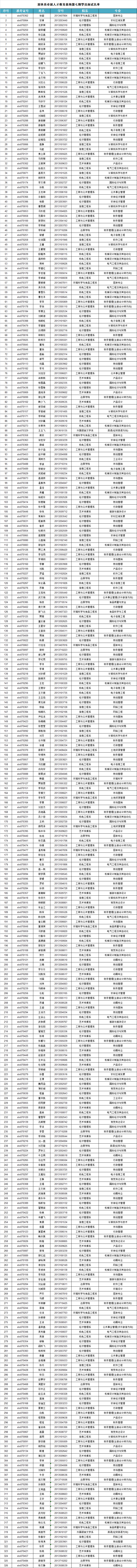 关于选拔双体系卓越人才教育基地第七期学员面试通知