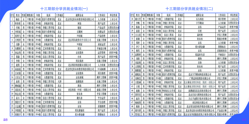 逆流而上 风采依旧——双体2020届学员续写辉煌