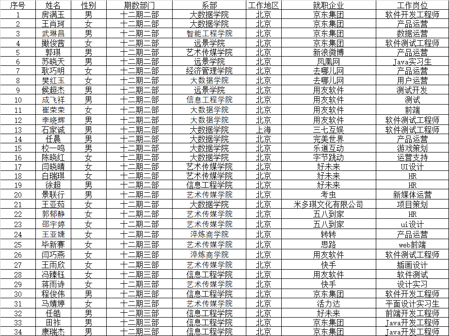 十二铸剑 双体筑梦——双体第十二期学员圆满结业