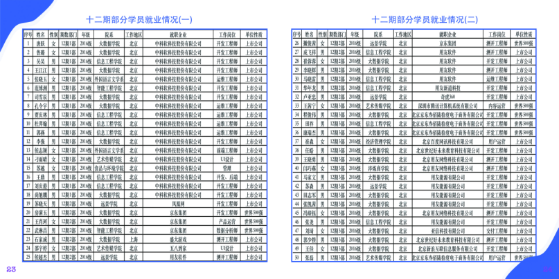 逆流而上 风采依旧——双体2020届学员续写辉煌