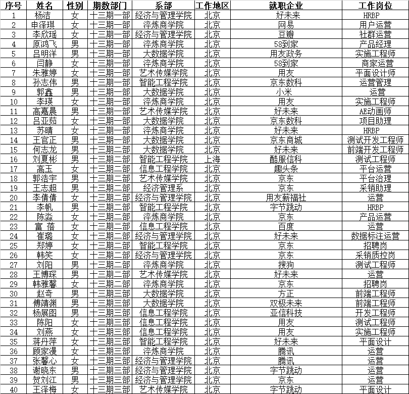 十三志学 双体智远——双体系第十三期学员圆满结业