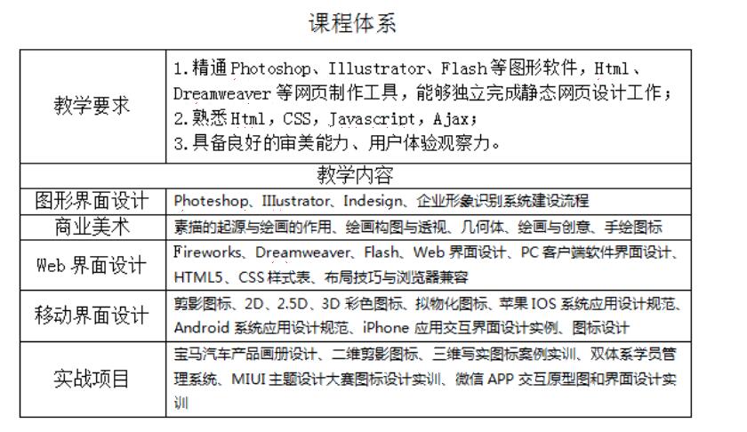 探索UI教学新模式 拓展学员就业新方向