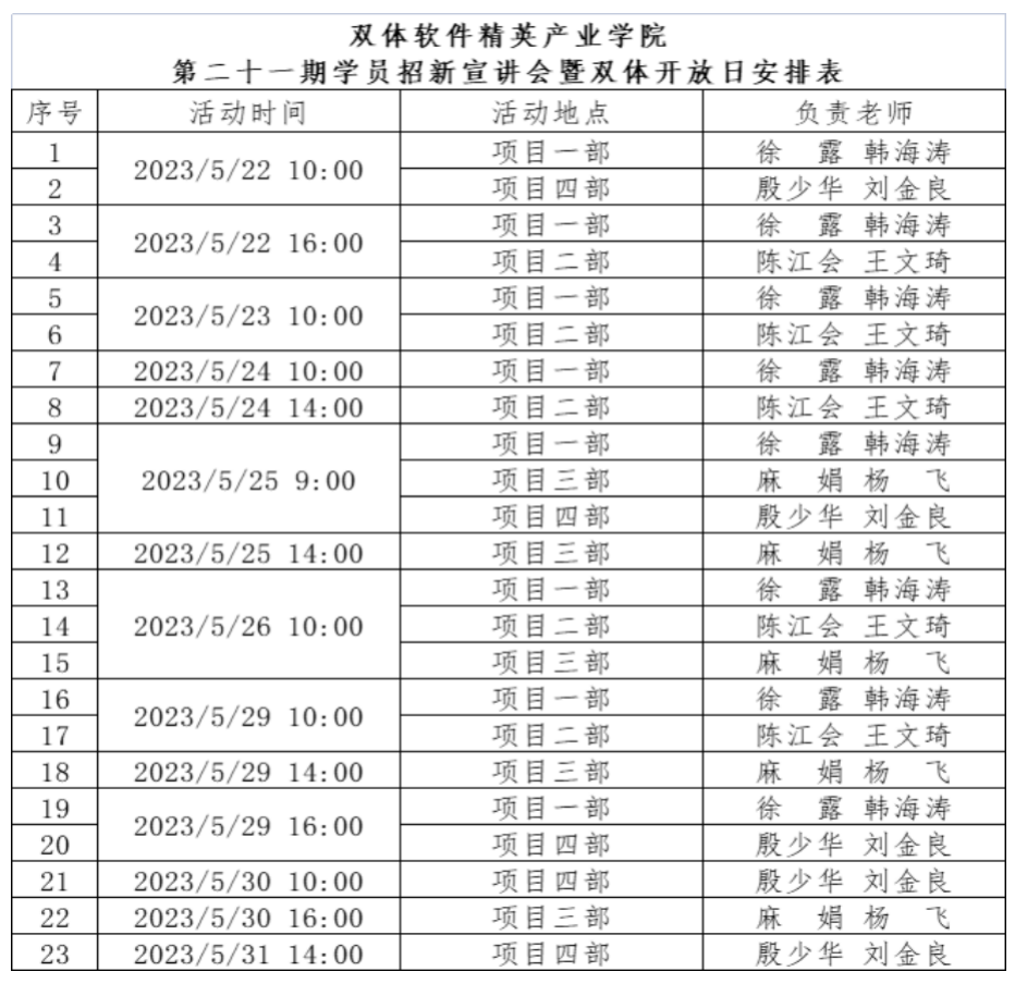 关于双体软件精英产业学院第二十一期学员招新宣讲会暨双体开放日安排的通知